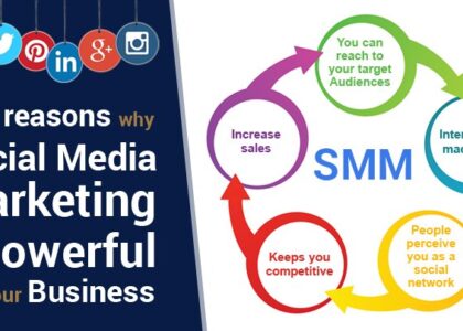 social media marketing in hyderabad